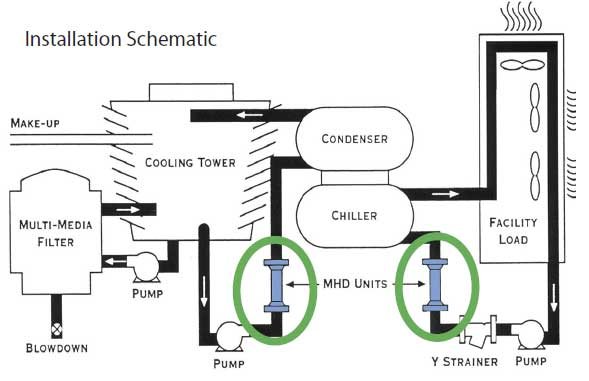 Cooling tower installation schematic