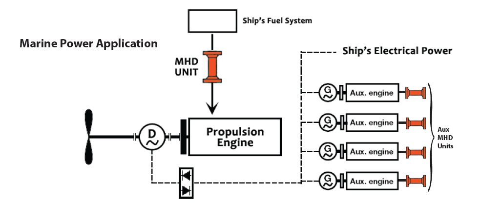 Marine fuel application schematic