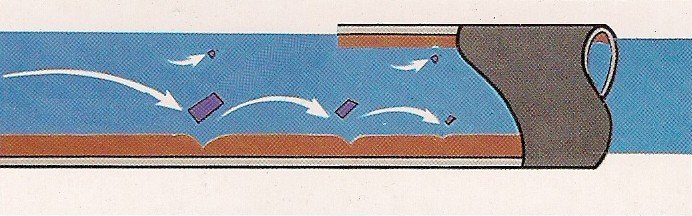 Scale is eroded by the fluid flow
